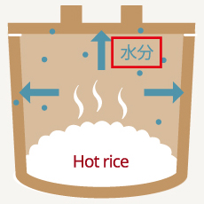 When putting hot rice