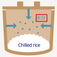 When putting chilled rice